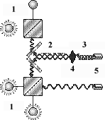 Схема эксперимента по квантовой телепортации состояния частицы